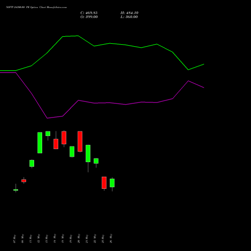 NIFTY 24300.00 PE (PUT) 09 June 2026 options price chart analysis Nifty 50 