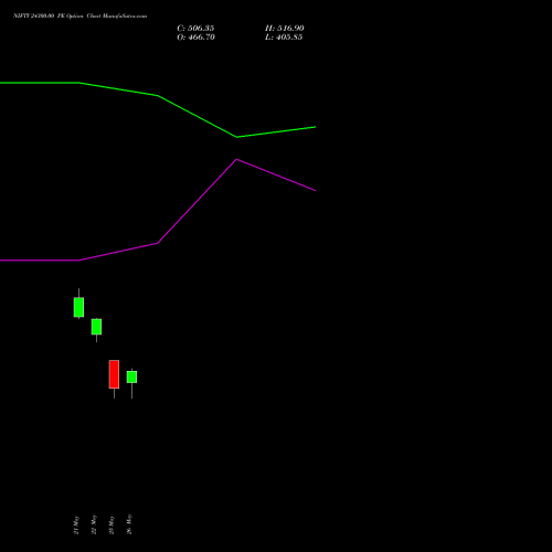 NIFTY 24300.00 PE (PUT) 16 June 2026 options price chart analysis Nifty 50 