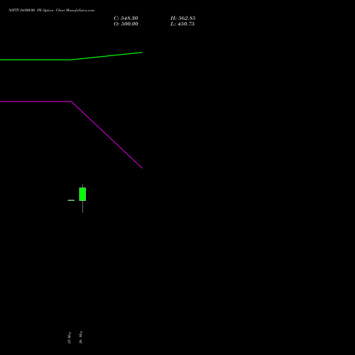 NIFTY 24300.00 PE (PUT) 23 June 2026 options price chart analysis Nifty 50 
