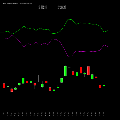 NIFTY 24300.00 PE (PUT) 30 June 2026 options price chart analysis Nifty 50 