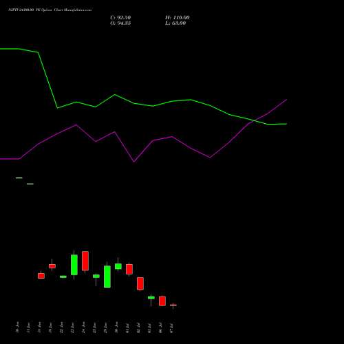 NIFTY 24300.00 PE (PUT) 14 July 2026 options price chart analysis Nifty 50 