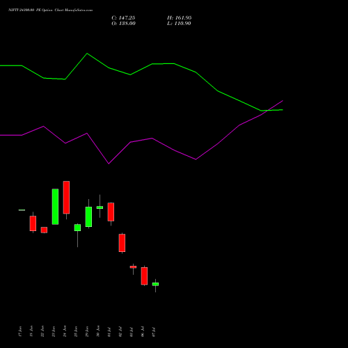 NIFTY 24300.00 PE (PUT) 21 July 2026 options price chart analysis Nifty 50 