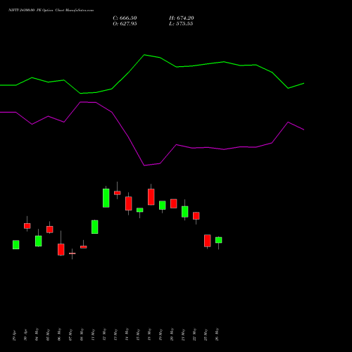 NIFTY 24300.00 PE (PUT) 28 July 2026 options price chart analysis Nifty 50 