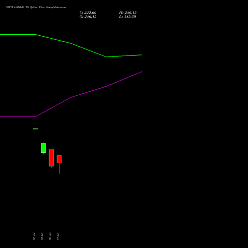 NIFTY 24300.00 PE (PUT) 04 August 2026 options price chart analysis Nifty 50 