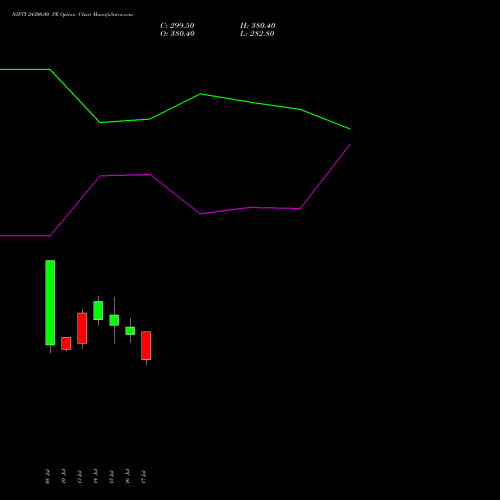 NIFTY 24300.00 PE (PUT) 11 August 2026 options price chart analysis Nifty 50 
