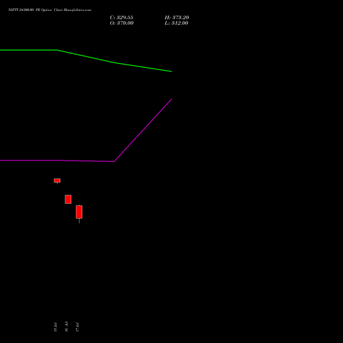 NIFTY 24300.00 PE (PUT) 18 August 2026 options price chart analysis Nifty 50 