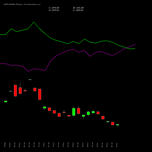 NIFTY 24300.00 PE (PUT) 25 August 2026 options price chart analysis Nifty 50 