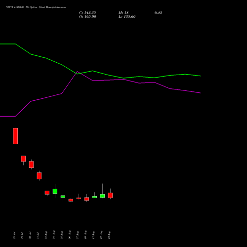 NIFTY 24300.00 PE (PUT) 01 September 2026 options price chart analysis Nifty 50 