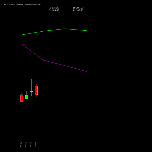 NIFTY 24300.00 PE (PUT) 08 September 2026 options price chart analysis Nifty 50 