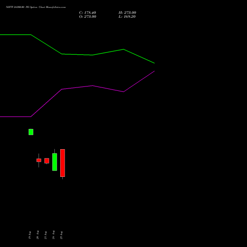 NIFTY 24300.00 PE (PUT) 22 September 2026 options price chart analysis Nifty 50 