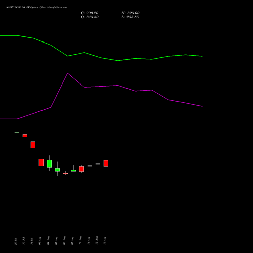 NIFTY 24300.00 PE (PUT) 27 October 2026 options price chart analysis Nifty 50 