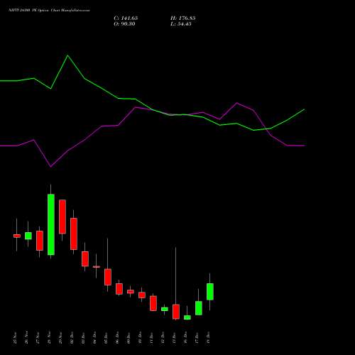 NIFTY 24300 PE PUT indicators chart analysis Nifty 50 options price chart strike 24300 PUT