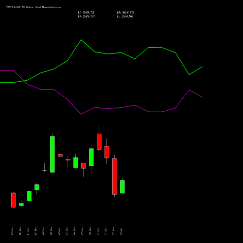 NIFTY 24300 PE PUT indicators chart analysis Nifty 50 options price chart strike 24300 PUT