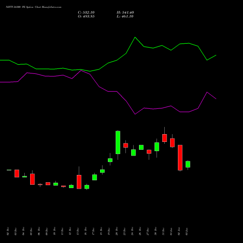 NIFTY 24300 PE PUT indicators chart analysis Nifty 50 options price chart strike 24300 PUT