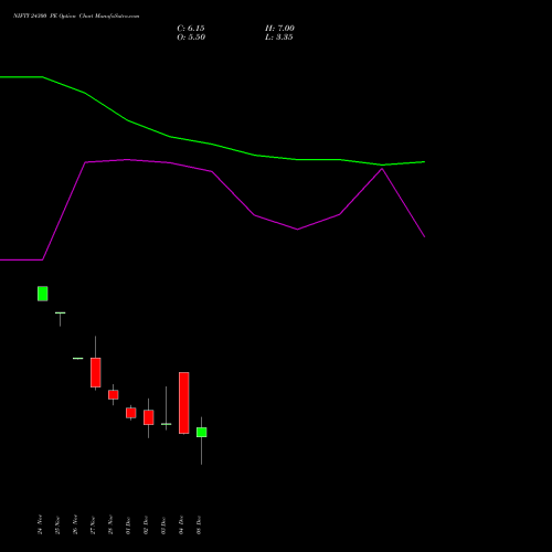 Live NIFTY 24300 PE (PUT) 23 December 2025 options price chart analysis Nifty 50 