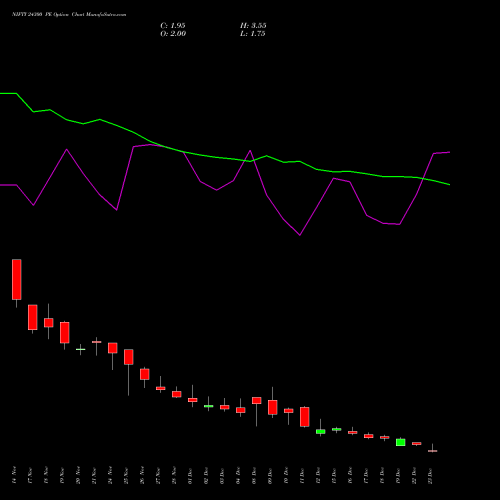 Live NIFTY 24300 PE (PUT) 30 December 2025 options price chart analysis Nifty 50 