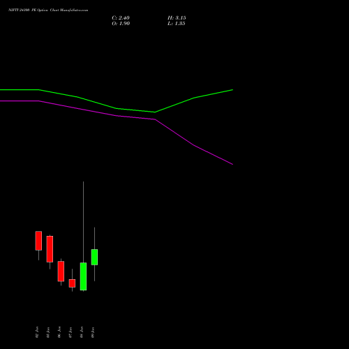 NIFTY 24300 PE (PUT) 13 January 2026 options price chart analysis Nifty 50 