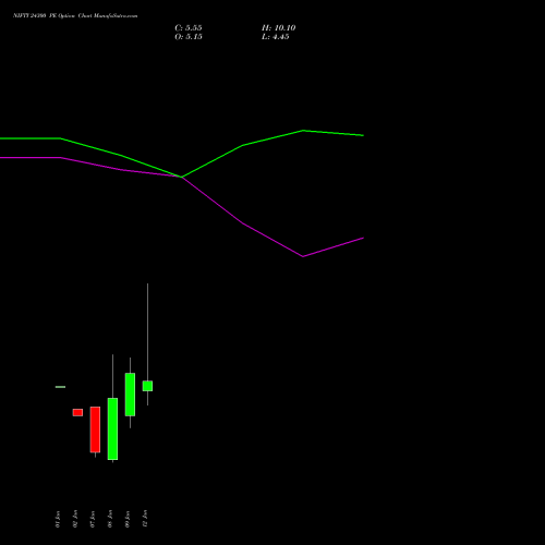 NIFTY 24300 PE (PUT) 20 January 2026 options price chart analysis Nifty 50 
