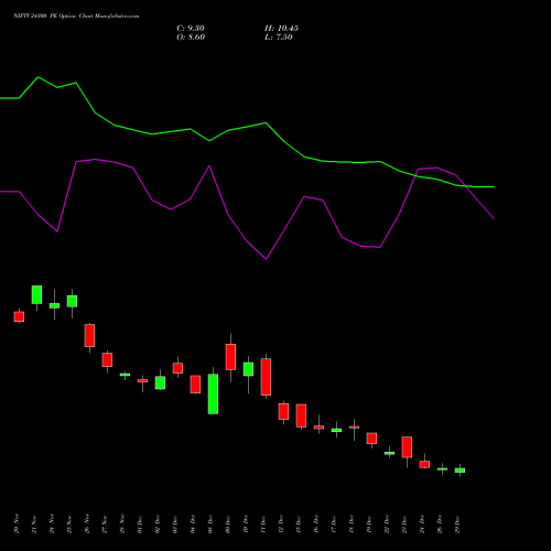 NIFTY 24300 PE (PUT) 27 January 2026 options price chart analysis Nifty 50 