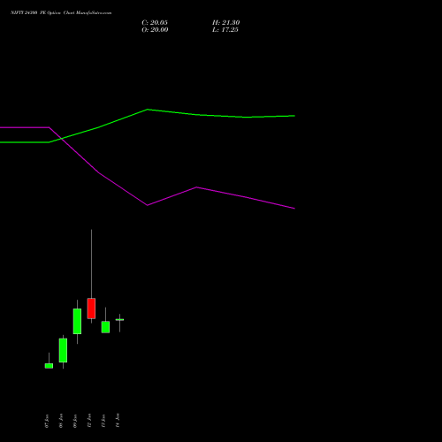 NIFTY 24300 PE (PUT) 03 February 2026 options price chart analysis Nifty 50 