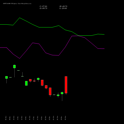 NIFTY 24300 PE (PUT) 24 February 2026 options price chart analysis Nifty 50 