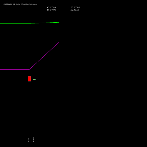 NIFTY 24300 PE (PUT) 10 March 2026 options price chart analysis Nifty 50 