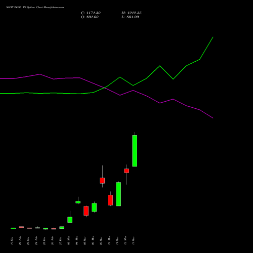 NIFTY 24300 PE (PUT) 24 March 2026 options price chart analysis Nifty 50 