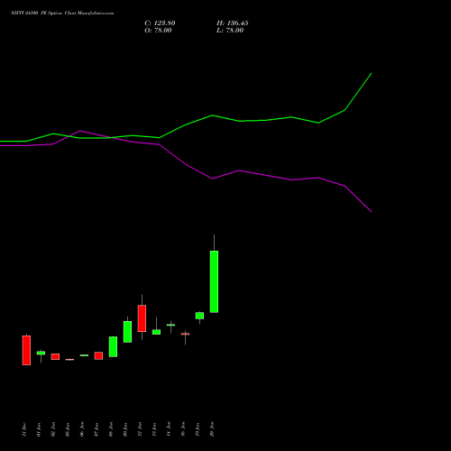 NIFTY 24300 PE (PUT) 30 March 2026 options price chart analysis Nifty 50 