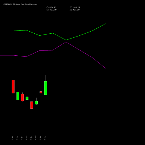 NIFTY 24300 PE (PUT) 12 May 2026 options price chart analysis Nifty 50 