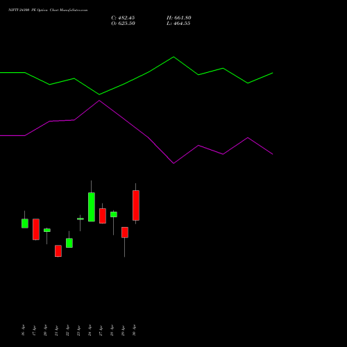 NIFTY 24300 PE (PUT) 19 May 2026 options price chart analysis Nifty 50 
