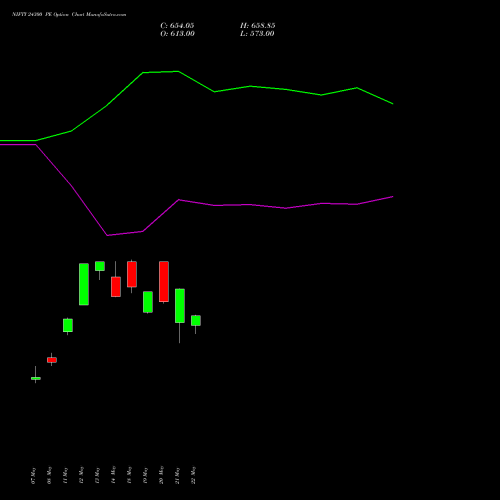 NIFTY 24300 PE (PUT) 09 June 2026 options price chart analysis Nifty 50 