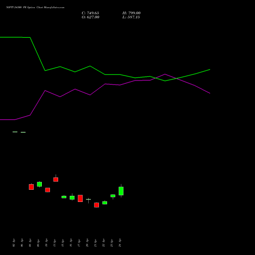 NIFTY 24300 PE (PUT) 30 June 2026 options price chart analysis Nifty 50 