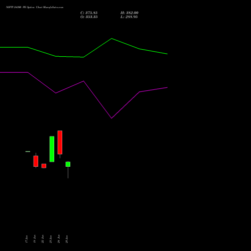 NIFTY 24300 PE (PUT) 21 July 2026 options price chart analysis Nifty 50 