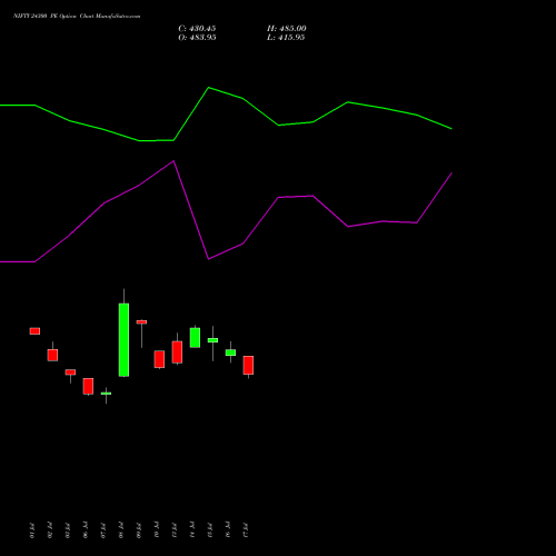 NIFTY 24300 PE (PUT) 29 September 2026 options price chart analysis Nifty 50 