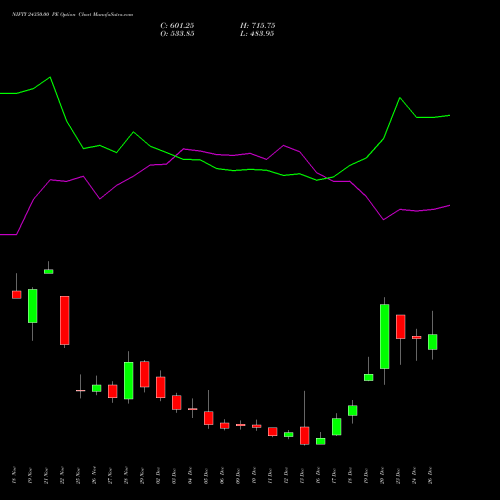 NIFTY 24350.00 PE PUT indicators chart analysis Nifty 50 options price chart strike 24350.00 PUT