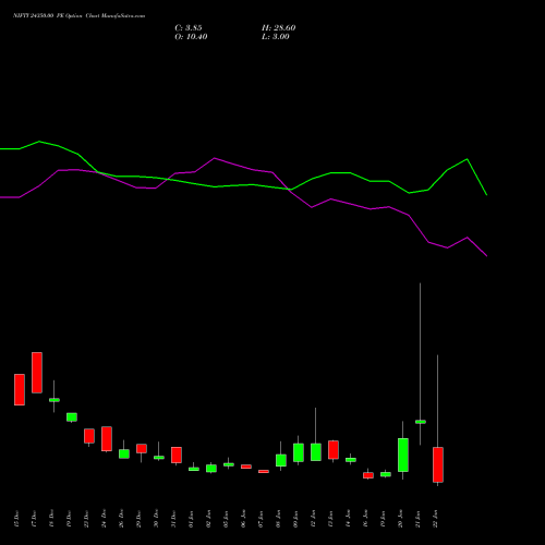 NIFTY 24350.00 PE (PUT) 27 January 2026 options price chart analysis Nifty 50 