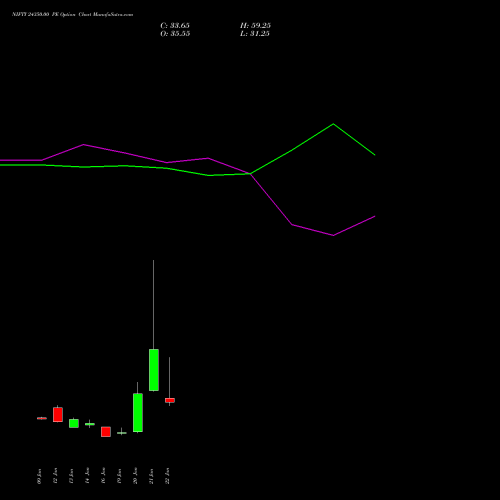 NIFTY 24350.00 PE (PUT) 03 February 2026 options price chart analysis Nifty 50 