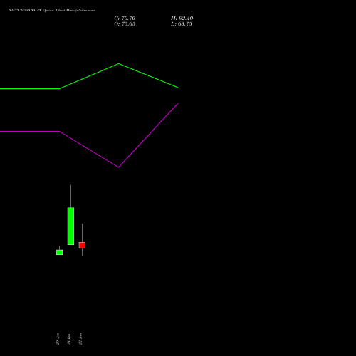 NIFTY 24350.00 PE (PUT) 17 February 2026 options price chart analysis Nifty 50 