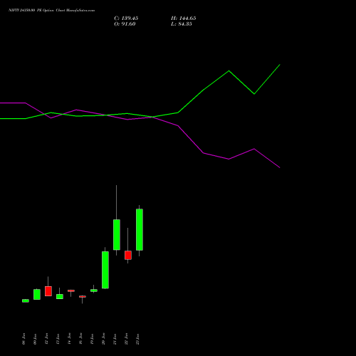 NIFTY 24350.00 PE (PUT) 24 February 2026 options price chart analysis Nifty 50 
