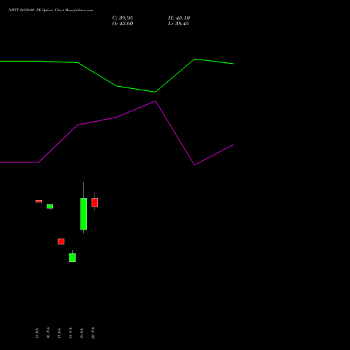 NIFTY 24350.00 PE (PUT) 10 March 2026 options price chart analysis Nifty 50 