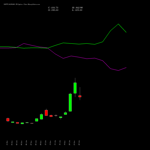 NIFTY 24350.00 PE (PUT) 30 March 2026 options price chart analysis Nifty 50 