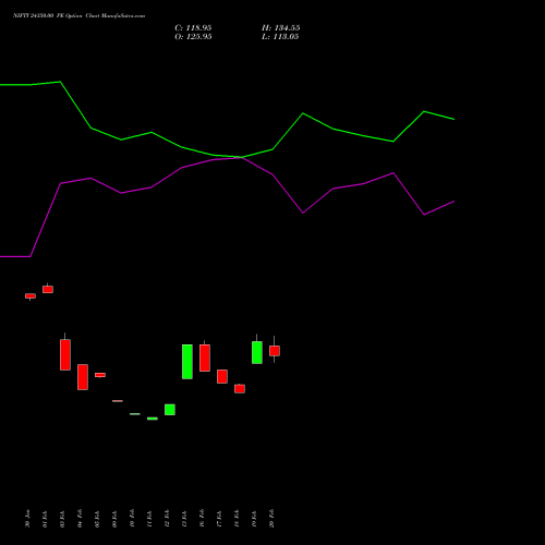 NIFTY 24350.00 PE (PUT) 28 April 2026 options price chart analysis Nifty 50 