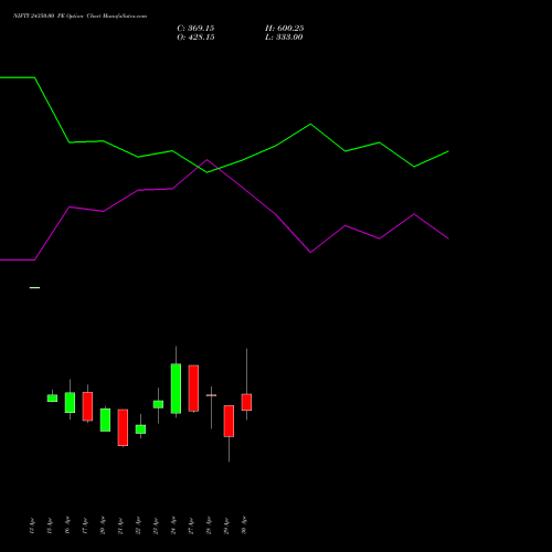 NIFTY 24350.00 PE (PUT) 05 May 2026 options price chart analysis Nifty 50 
