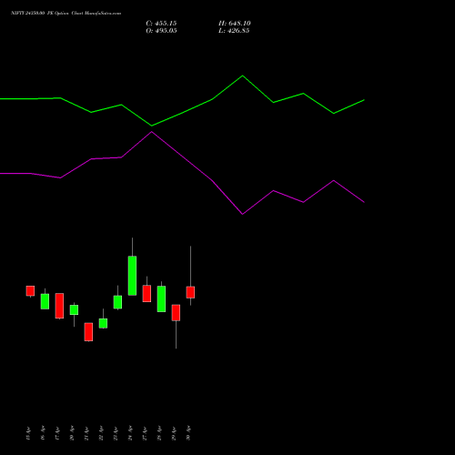 NIFTY 24350.00 PE (PUT) 12 May 2026 options price chart analysis Nifty 50 