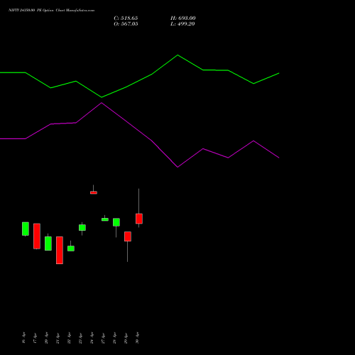 NIFTY 24350.00 PE (PUT) 19 May 2026 options price chart analysis Nifty 50 