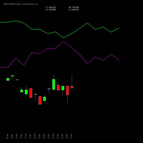 NIFTY 24350.00 PE (PUT) 26 May 2026 options price chart analysis Nifty 50 