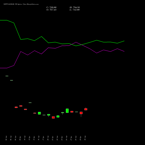 NIFTY 24350.00 PE (PUT) 30 June 2026 options price chart analysis Nifty 50 