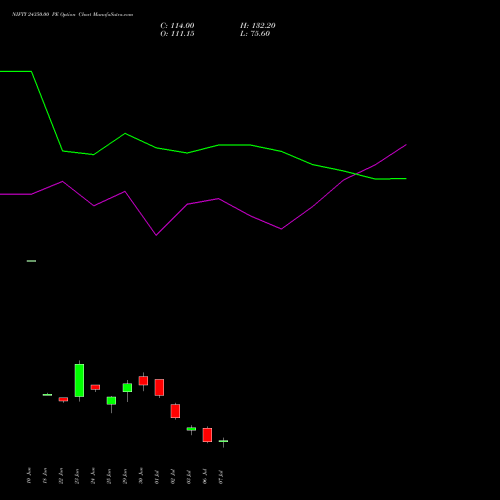 NIFTY 24350.00 PE (PUT) 14 July 2026 options price chart analysis Nifty 50 