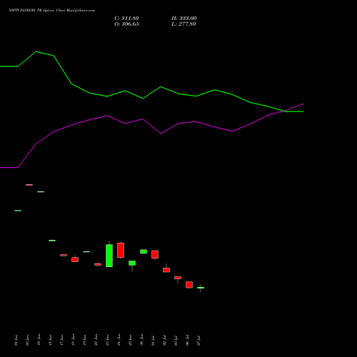NIFTY 24350.00 PE (PUT) 25 August 2026 options price chart analysis Nifty 50 