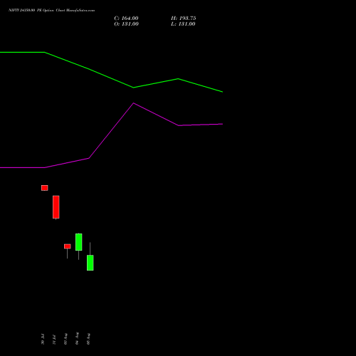 NIFTY 24350.00 PE (PUT) 01 September 2026 options price chart analysis Nifty 50 